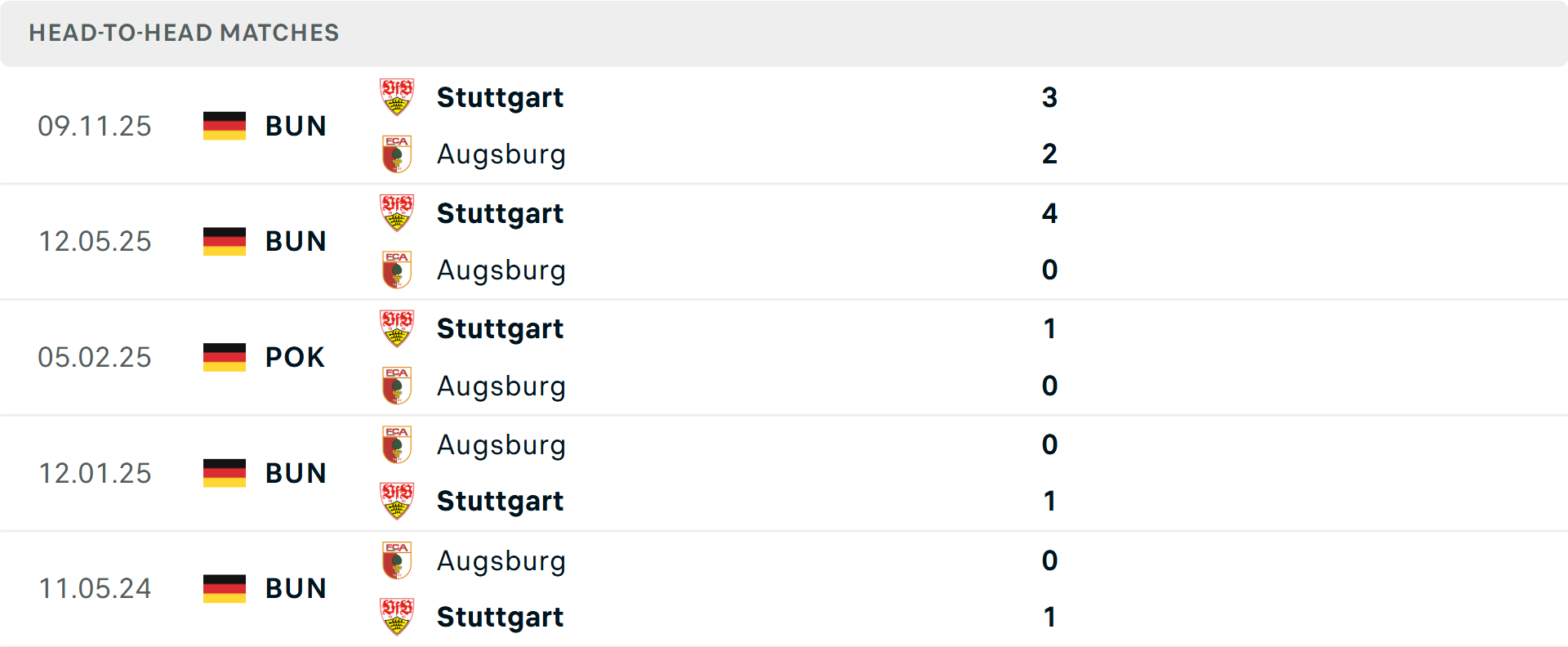Lịch sử đối đầu Augsburg vs Stuttgart Lịch sử đối đầu Augsburg vs Stuttgart