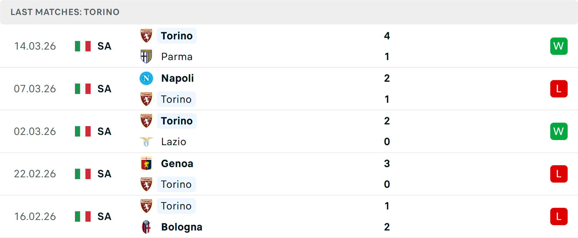 Phong độ Torino 5 trận gần nhất