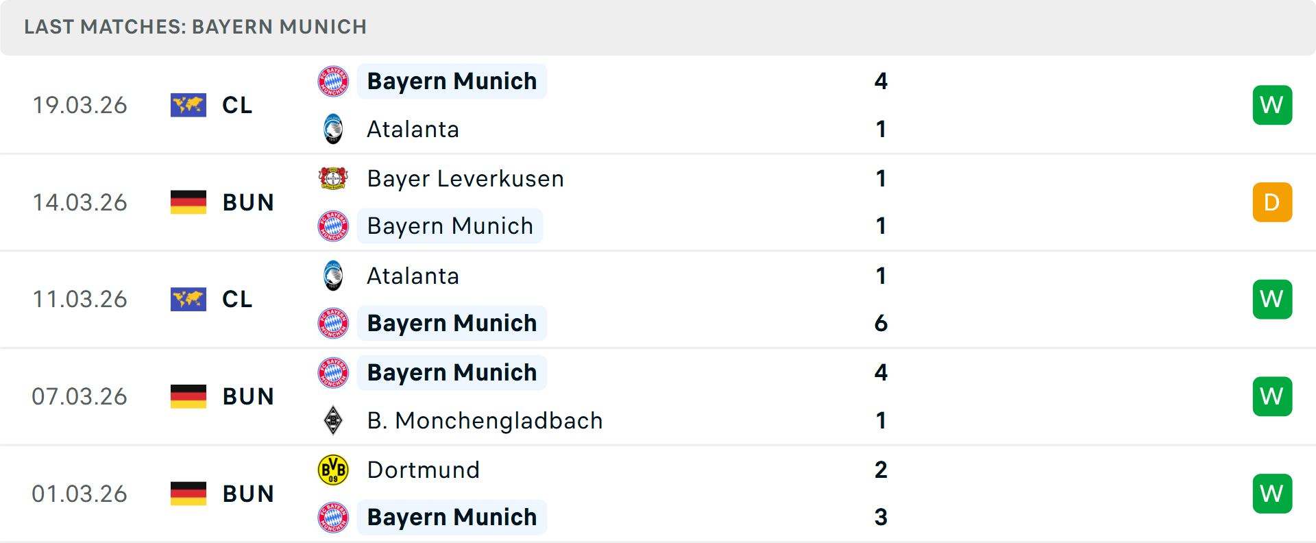 Phong độ Bayern Munich 5 trận gần nhất