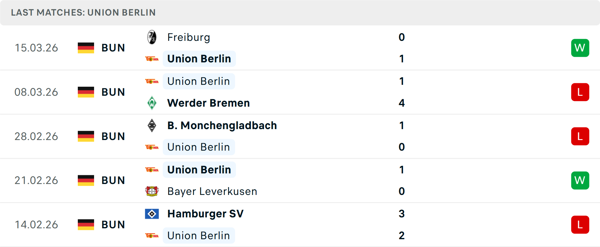 Phong độ Union Berlin 5 trận gần nhất