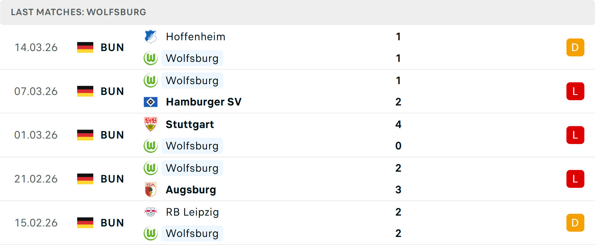 Phong độ Wolfsburg 5 trận gần nhất