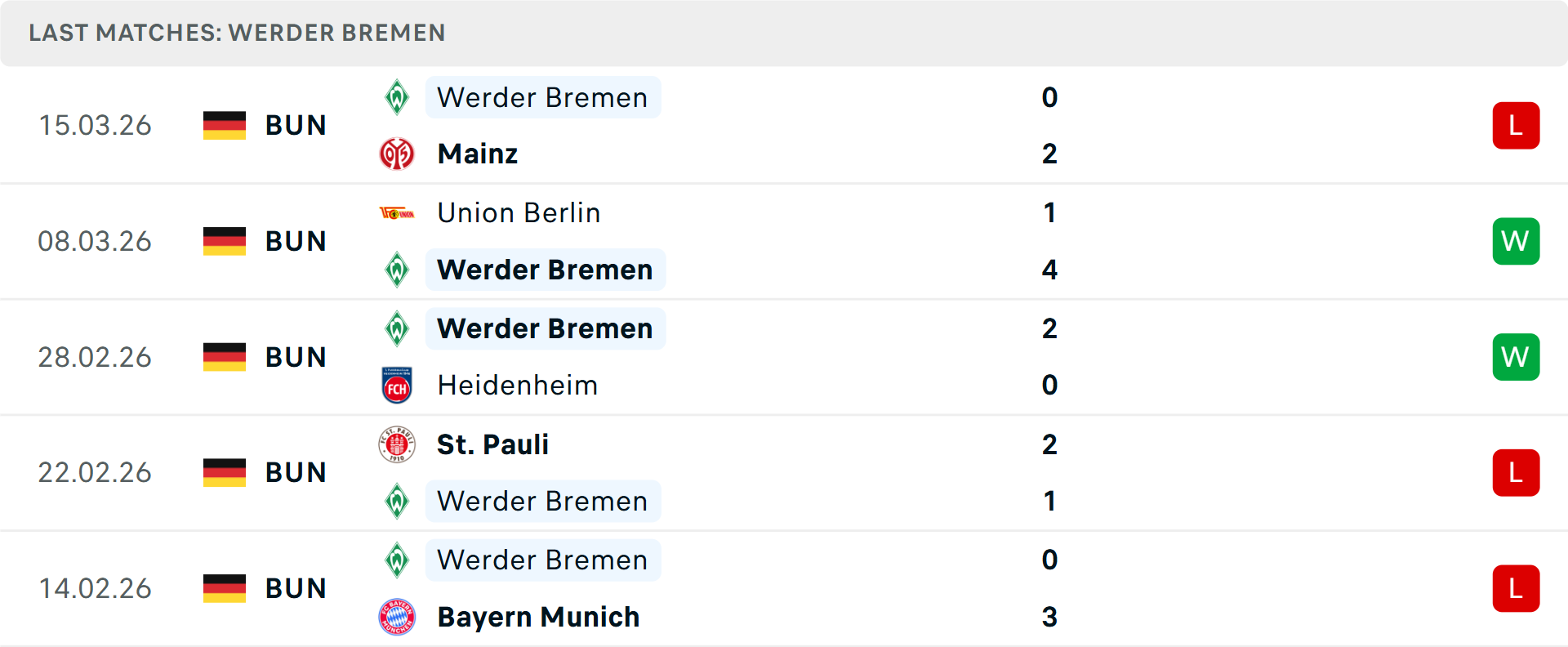 Phong độ Werder Bremen 5 trận gần nhất