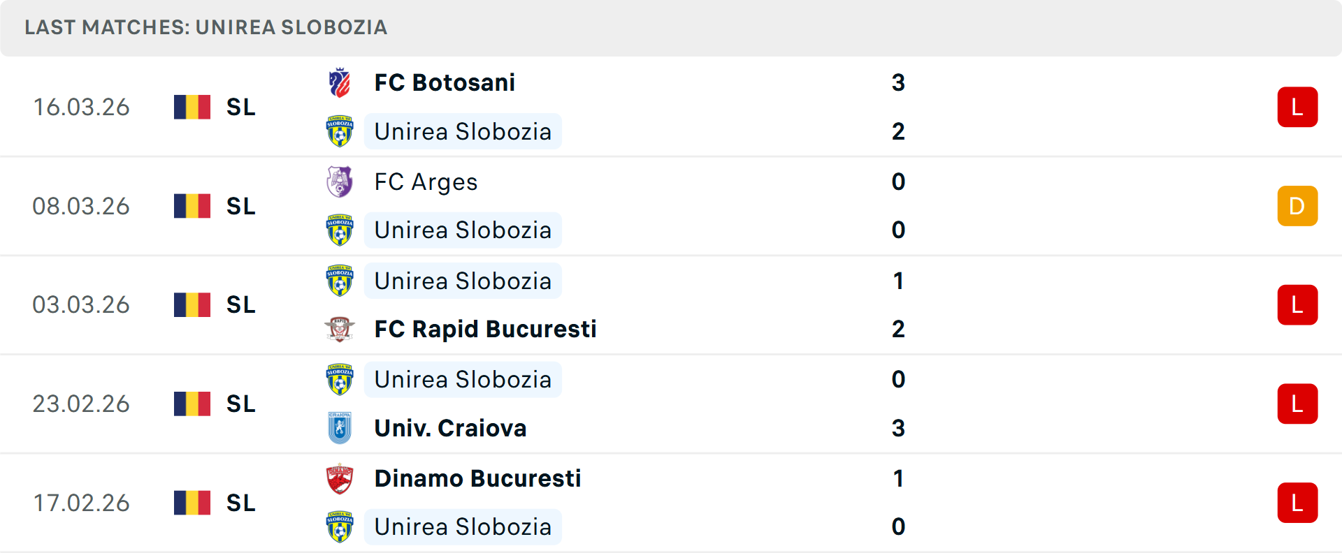 Phong độ Unirea Slobozia 5 trận gần nhất Phong độ Unirea Slobozia 5 trận gần nhất
