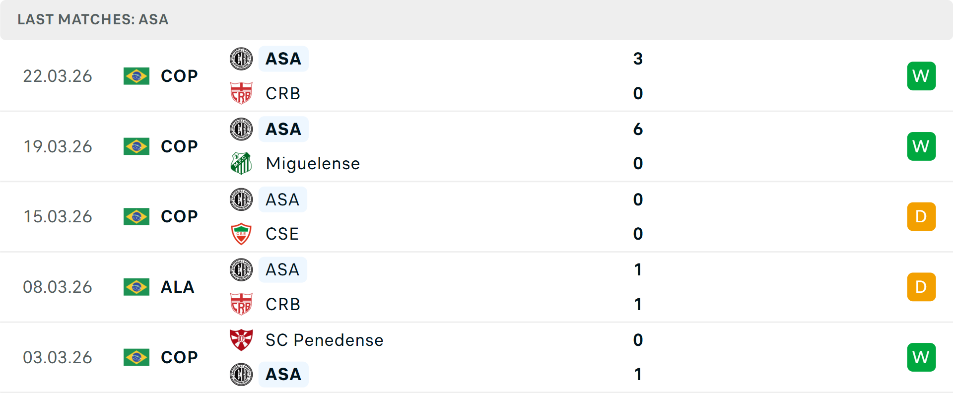 Phong độ Agremiacao Sportiva Arapiraquense 5 trận gần nhất