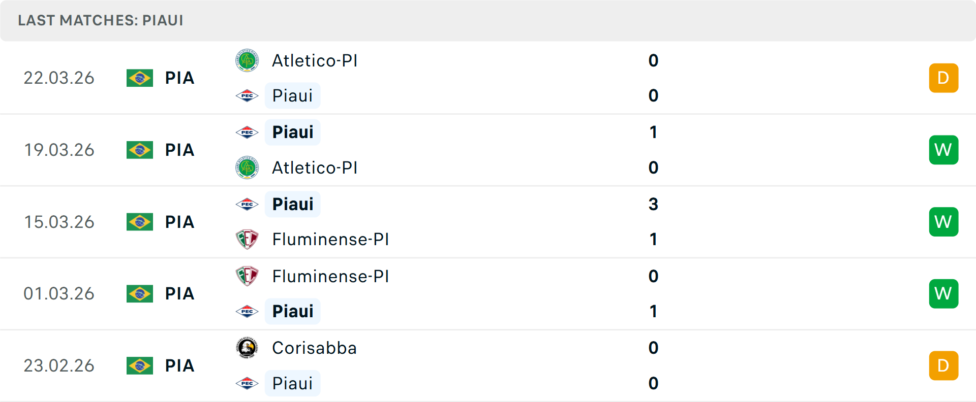 Phong độ Piaui 5 trận gần nhất