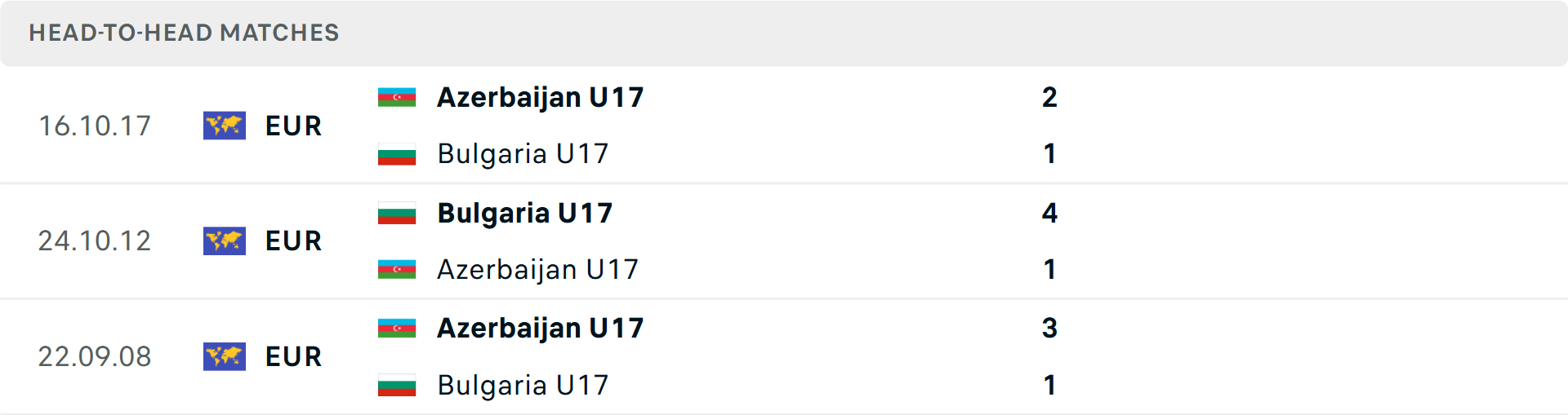 Lịch sử đối đầu U17 Bulgaria vs U17 Azerbaijan