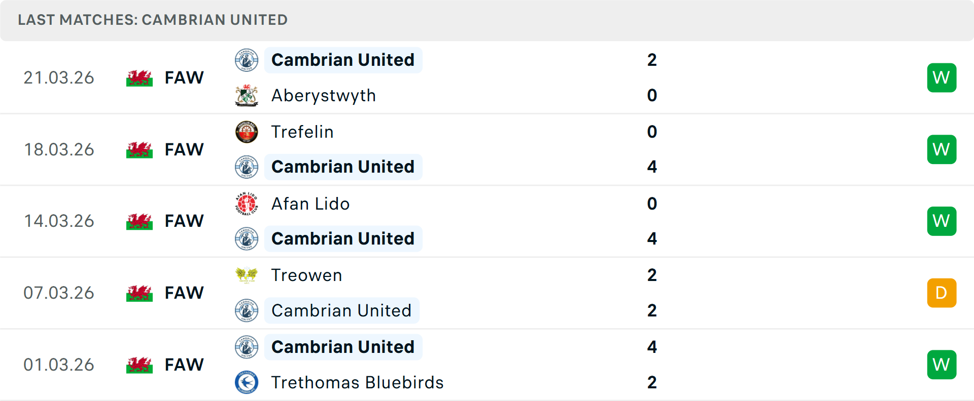 Phong độ Cambrian 5 trận gần nhất