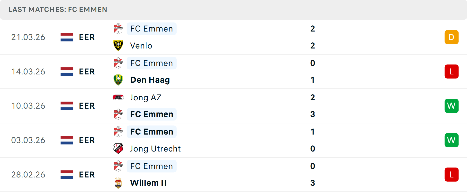 Phong độ Emmen 5 trận gần nhất