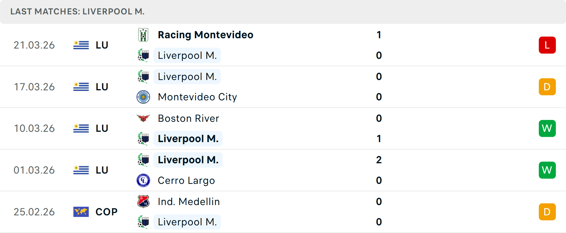 Phong độ Liverpool Montevideo 5 trận gần nhất