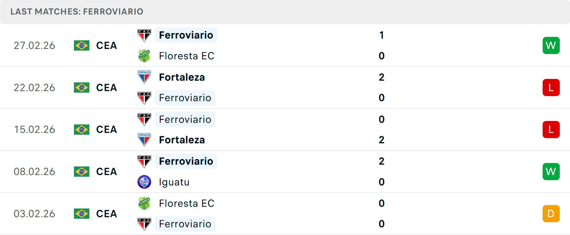 Phong độ Ferroviario 5 trận gần nhất