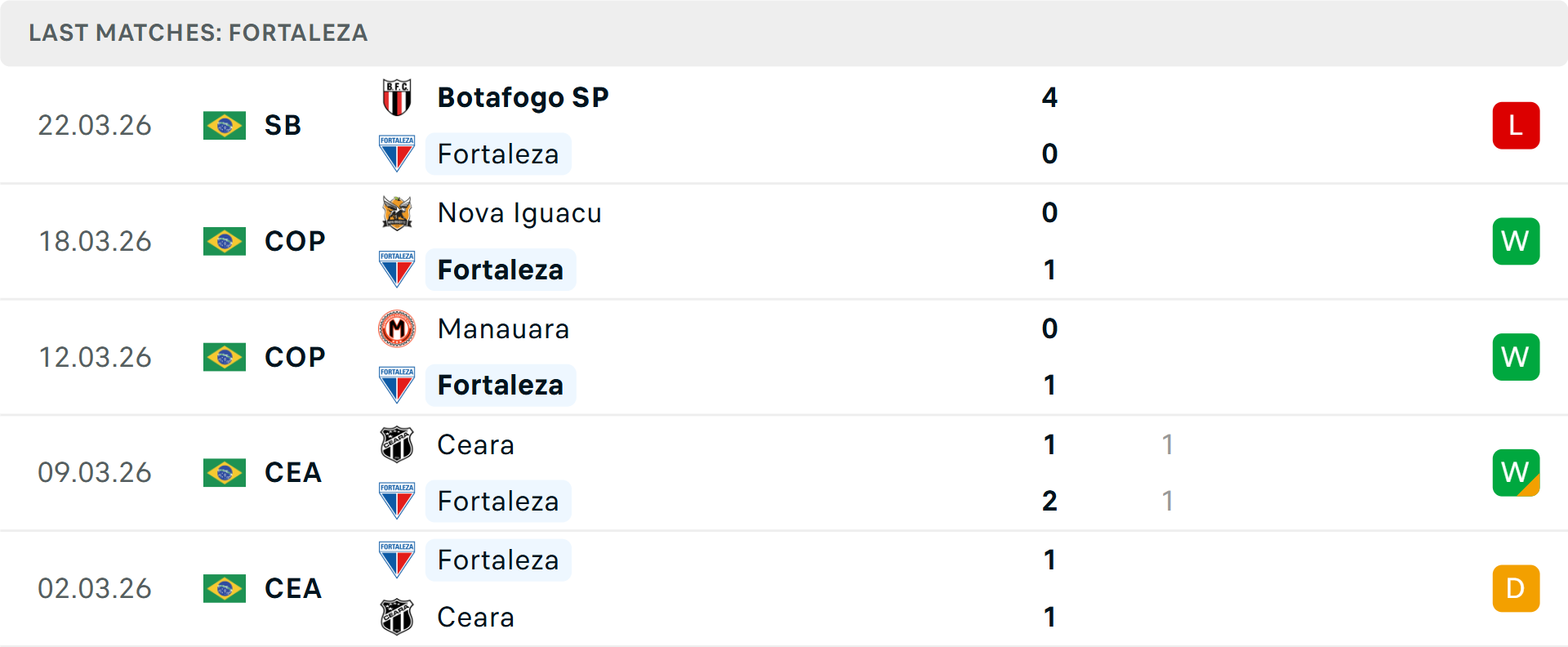 Phong độ Fortaleza 5 trận gần nhất