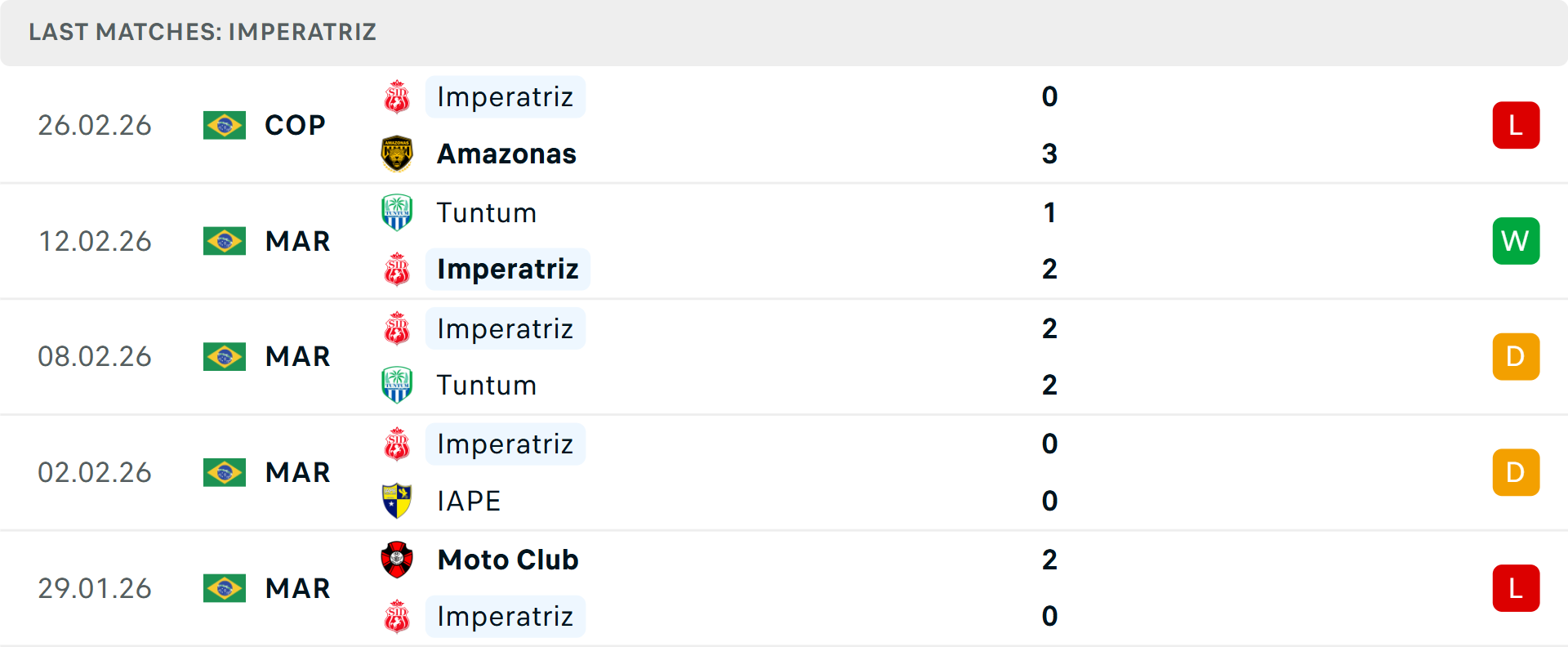 Phong độ Imperatriz 5 trận gần nhất
