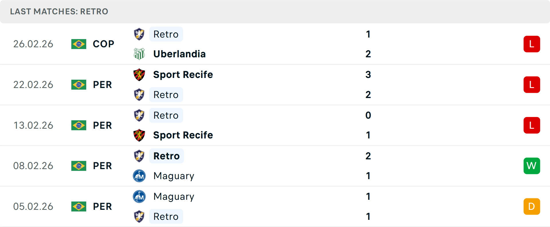 Phong độ Retro 5 trận gần nhất