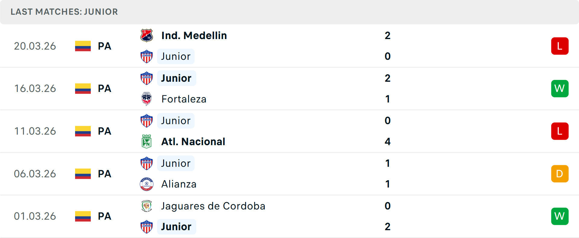 Phong độ Junior Barranquilla 5 trận gần nhất