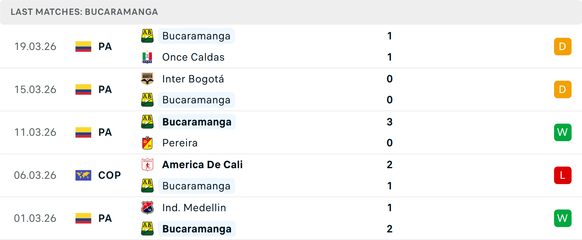 Phong độ Atletico Bucaramanga 5 trận gần nhất