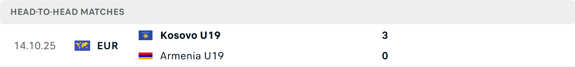 Lịch sử đối đầu U19 Armenia vs U19 Kosovo