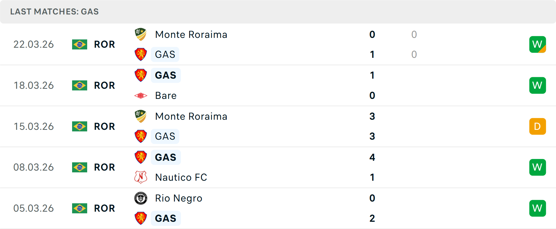 Phong độ Sampaio 5 trận gần nhất