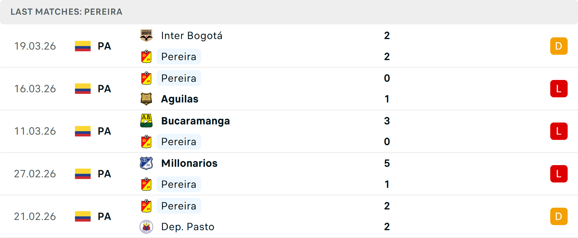 Phong độ Deportivo Pereira 5 trận gần nhất