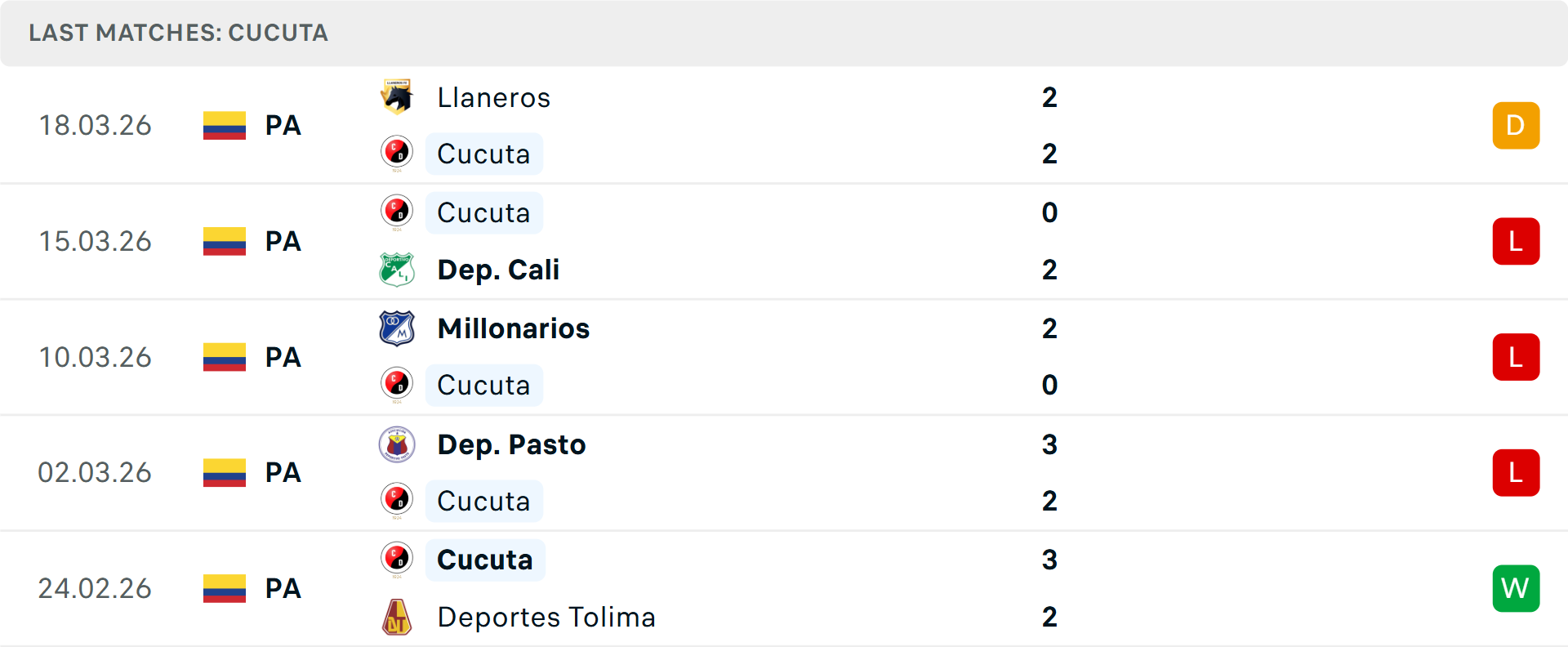 Phong độ Cucuta 5 trận gần nhất