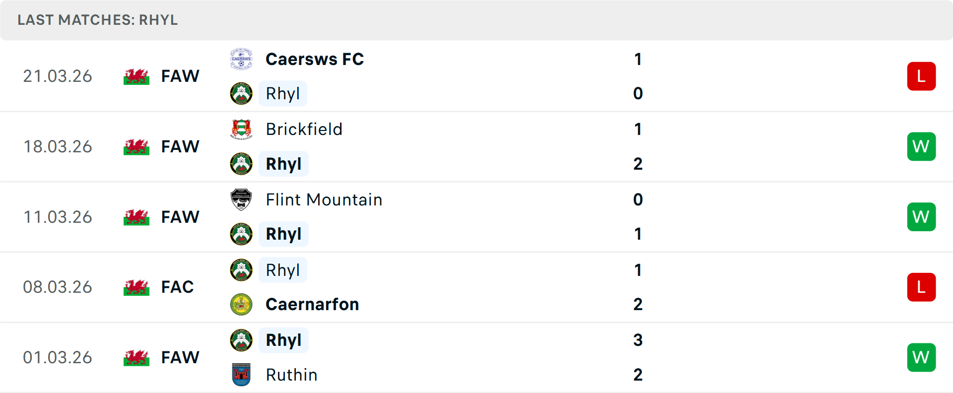 Phong độ Rhyl 5 trận gần nhất