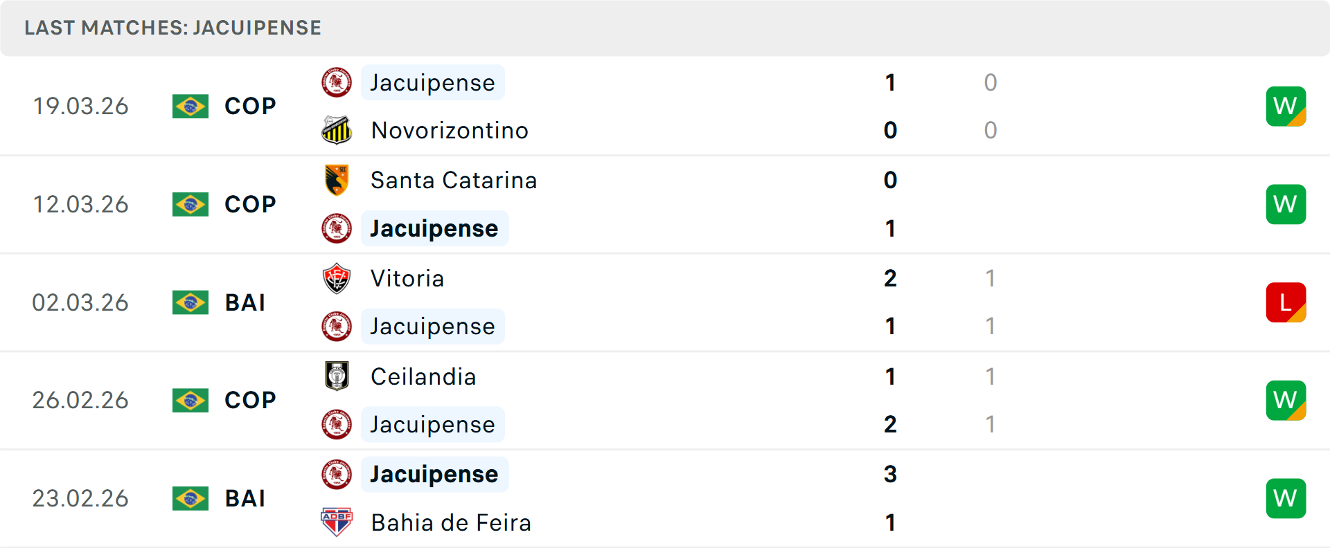 Phong độ Jacuipense 5 trận gần nhất