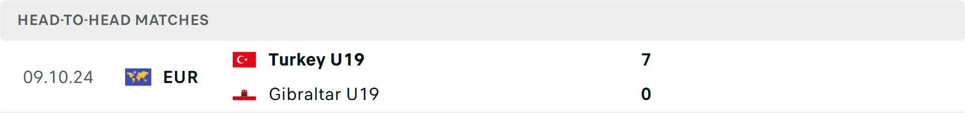 Lịch sử đối đầu U19 Thổ Nhĩ Kỳ vs U19 Gibraltar