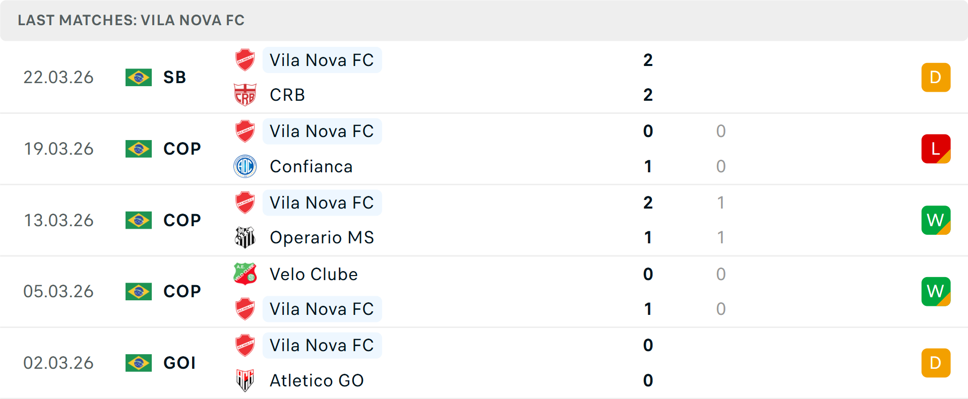 Phong độ Vila Nova 5 trận gần nhất