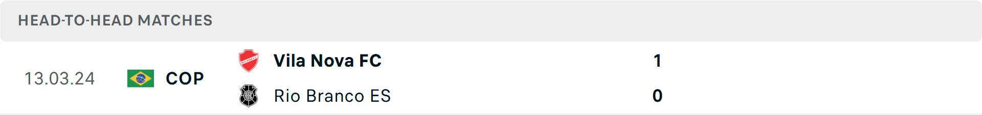 Lịch sử đối đầu Rio Branco vs Vila Nova