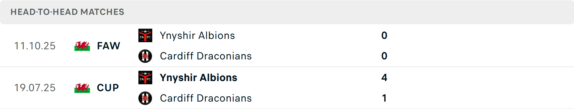 Lịch sử đối đầu Cardiff Draconians vs Ynyshir Albions