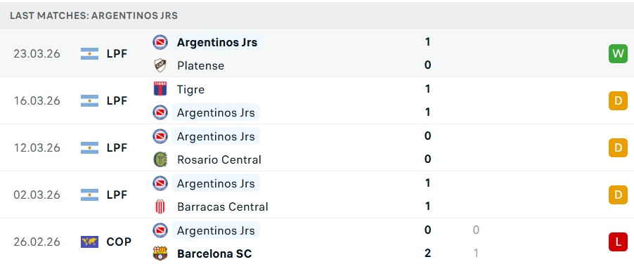 Phong độ Argentinos Juniors 5 trận gần nhất