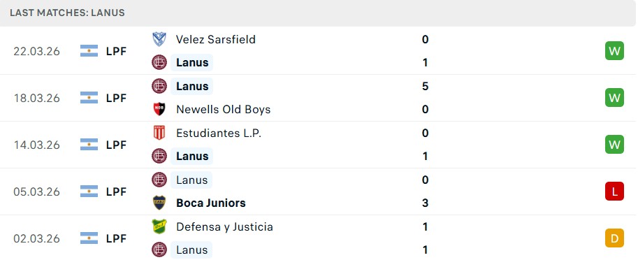 Phong độ Atletico Lanus 5 trận gần nhất