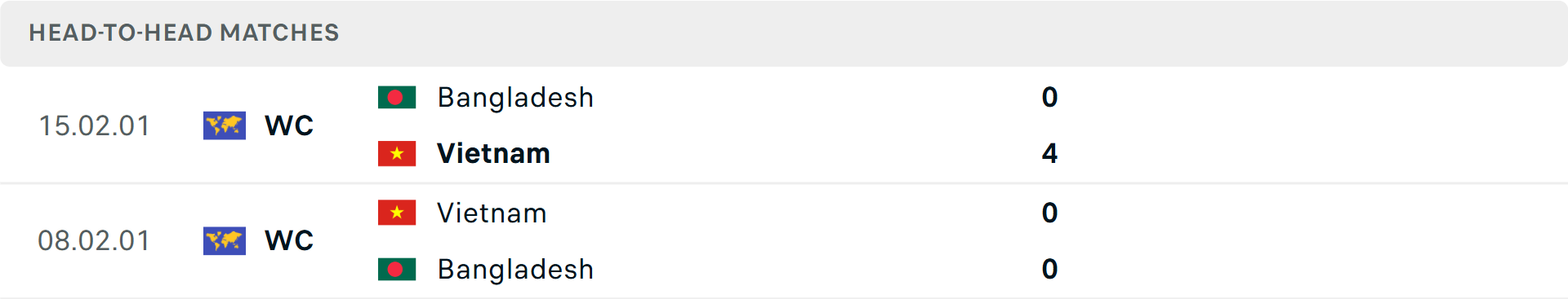 Lịch sử đối đầu Việt Nam vs Bangladesh