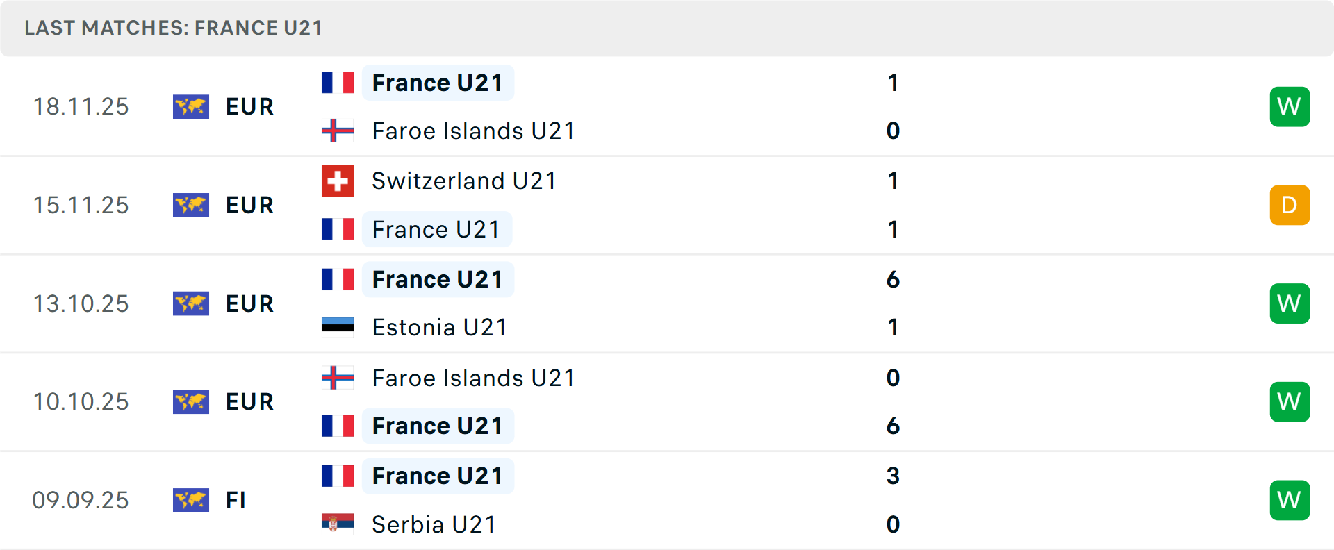 Phong độ U21 Luxembourg 5 trận gần nhất
