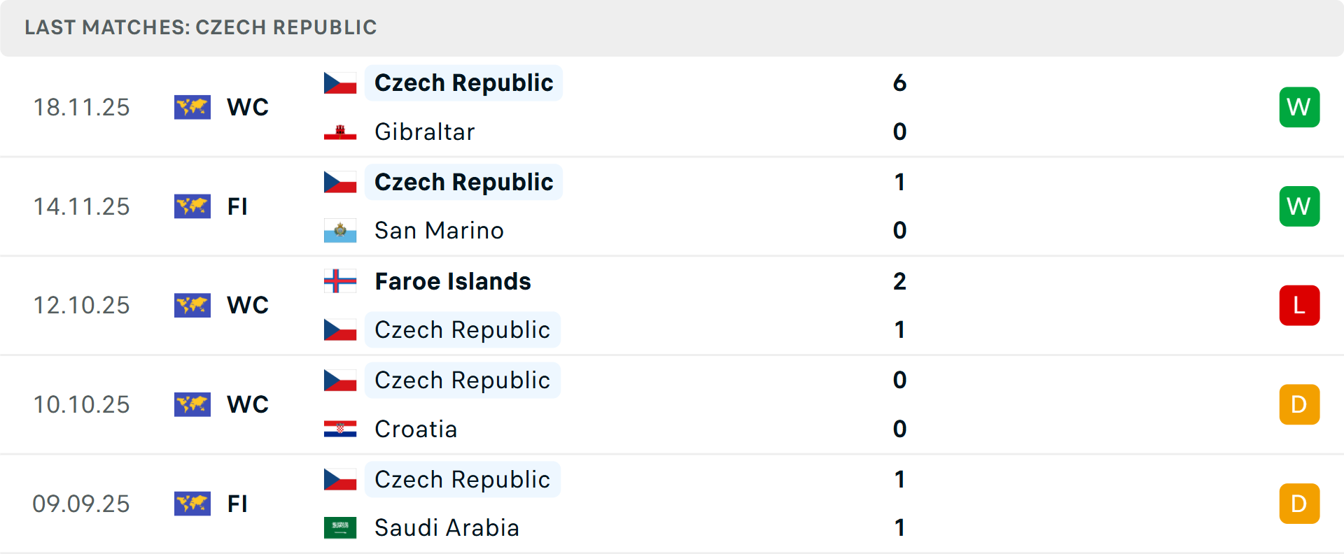 Phong độ S&eacute;c 5 trận gần nhất