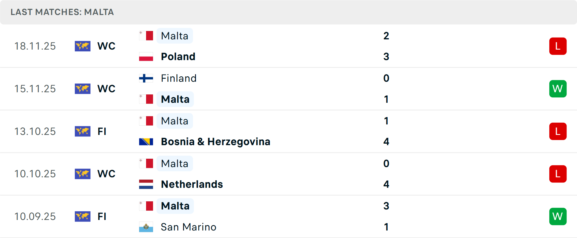 Phong độ Malta 5 trận gần nhất