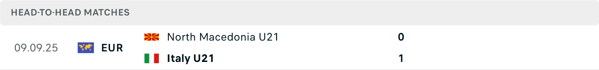 Lịch sử đối đầu U21 Italia vs U21 Bắc Macedonia