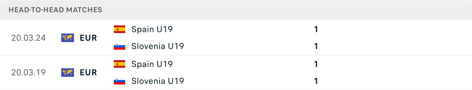 Lịch sử đối đầu U19 T&acirc;y Ban Nha vs U19 Slovenia