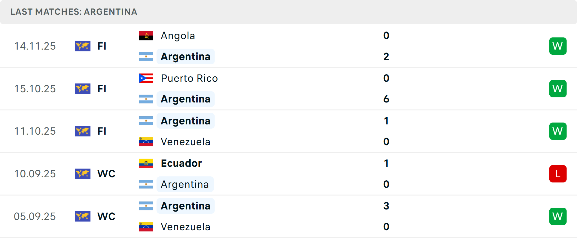 Phong độ Argentina 5 trận gần nhất