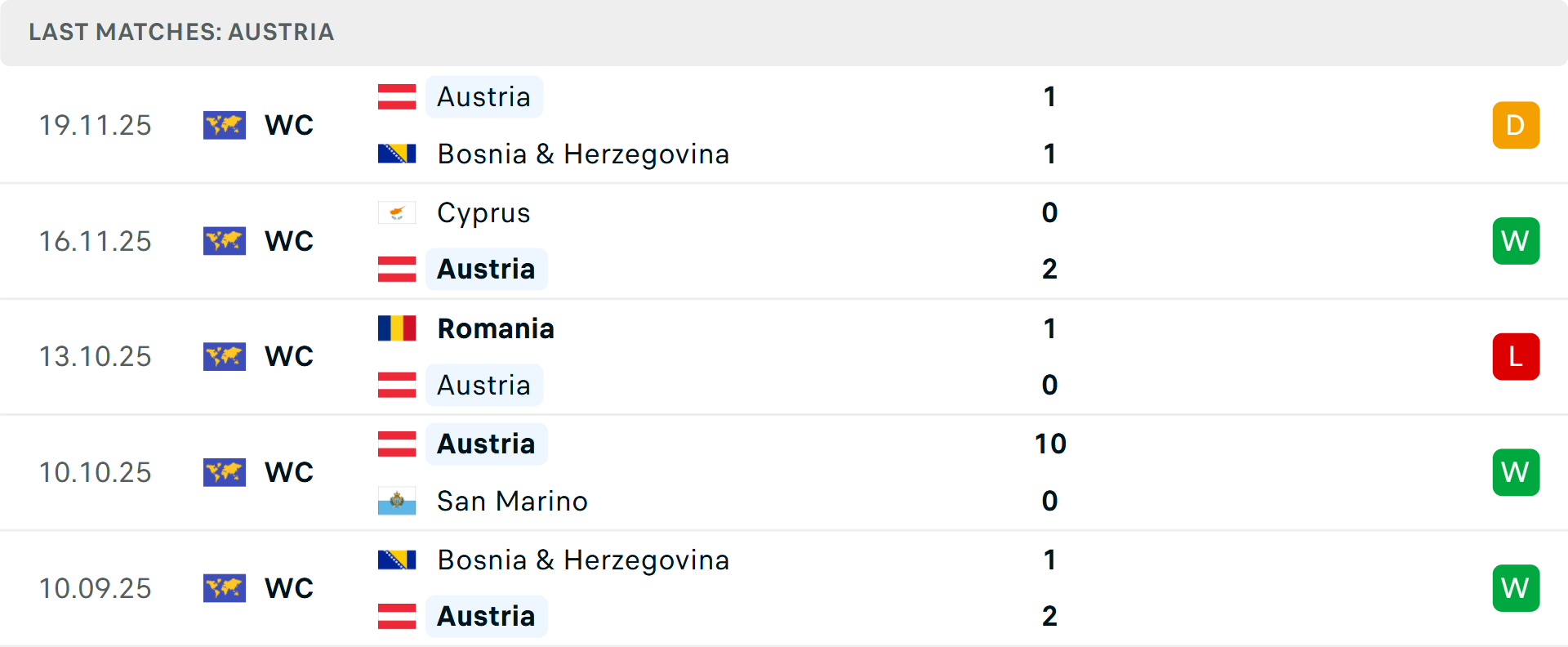 Phong độ Áo 5 trận gần nhất Phong độ Áo 5 trận gần nhất