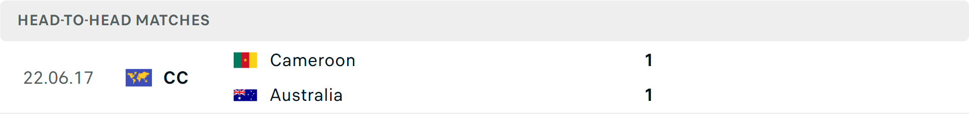 Lịch sử đối đầu Australia vs Cameroon