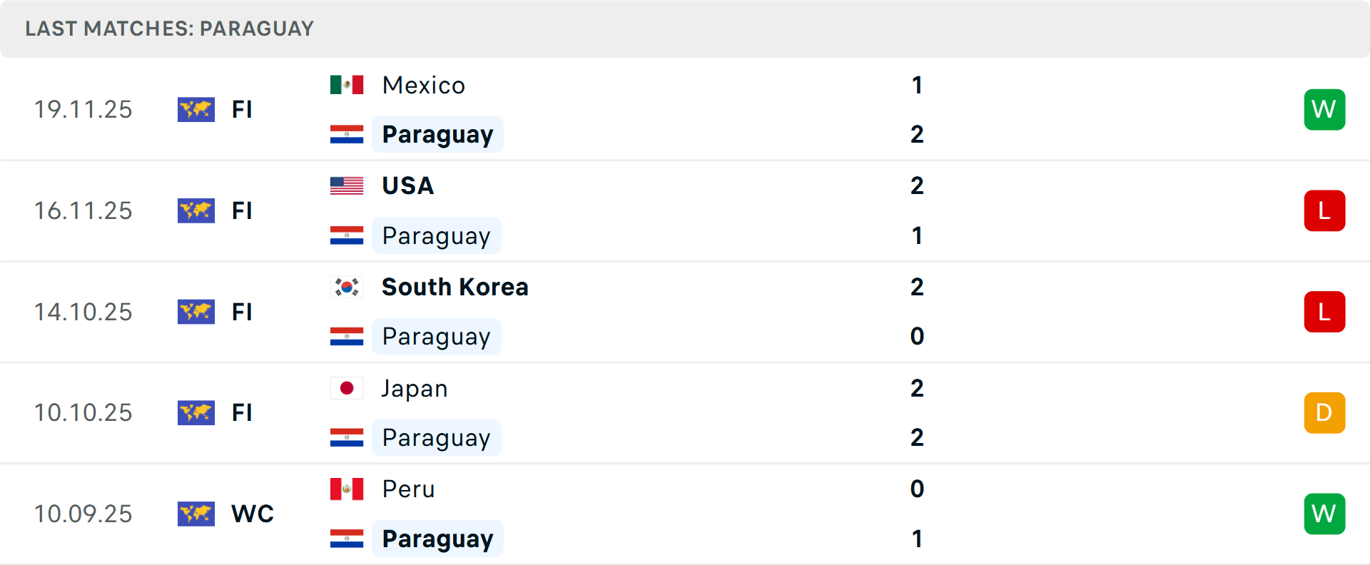 Phong độ Paraguay 5 trận gần nhất Phong độ Paraguay 5 trận gần nhất