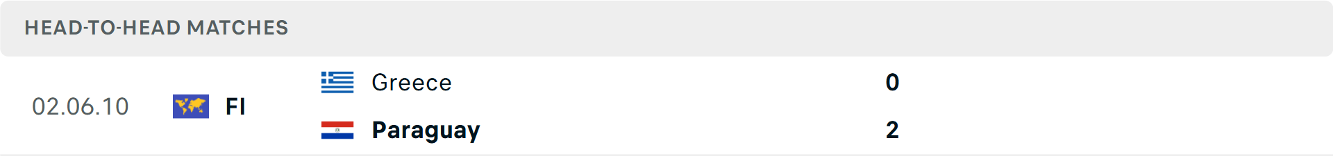 Lịch sử đối đầu Hy Lạp vs Paraguay Lịch sử đối đầu Hy Lạp vs Paraguay