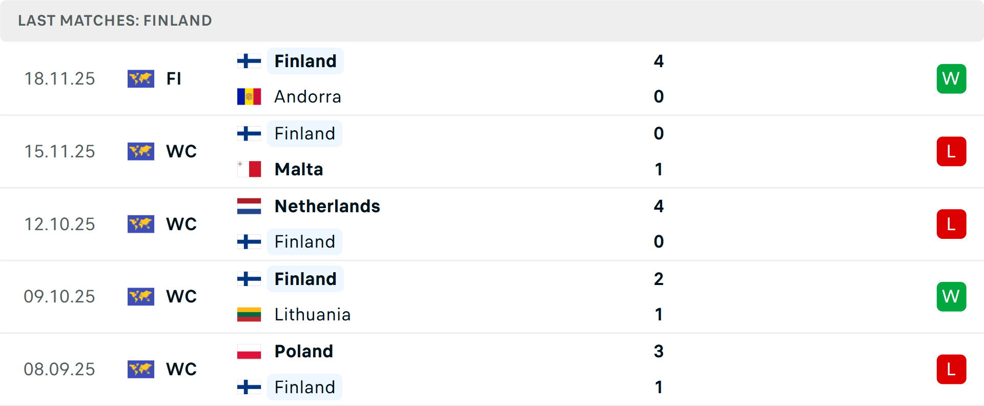 Phong độ Phần Lan 5 trận gần nhất Phong độ Phần Lan 5 trận gần nhất