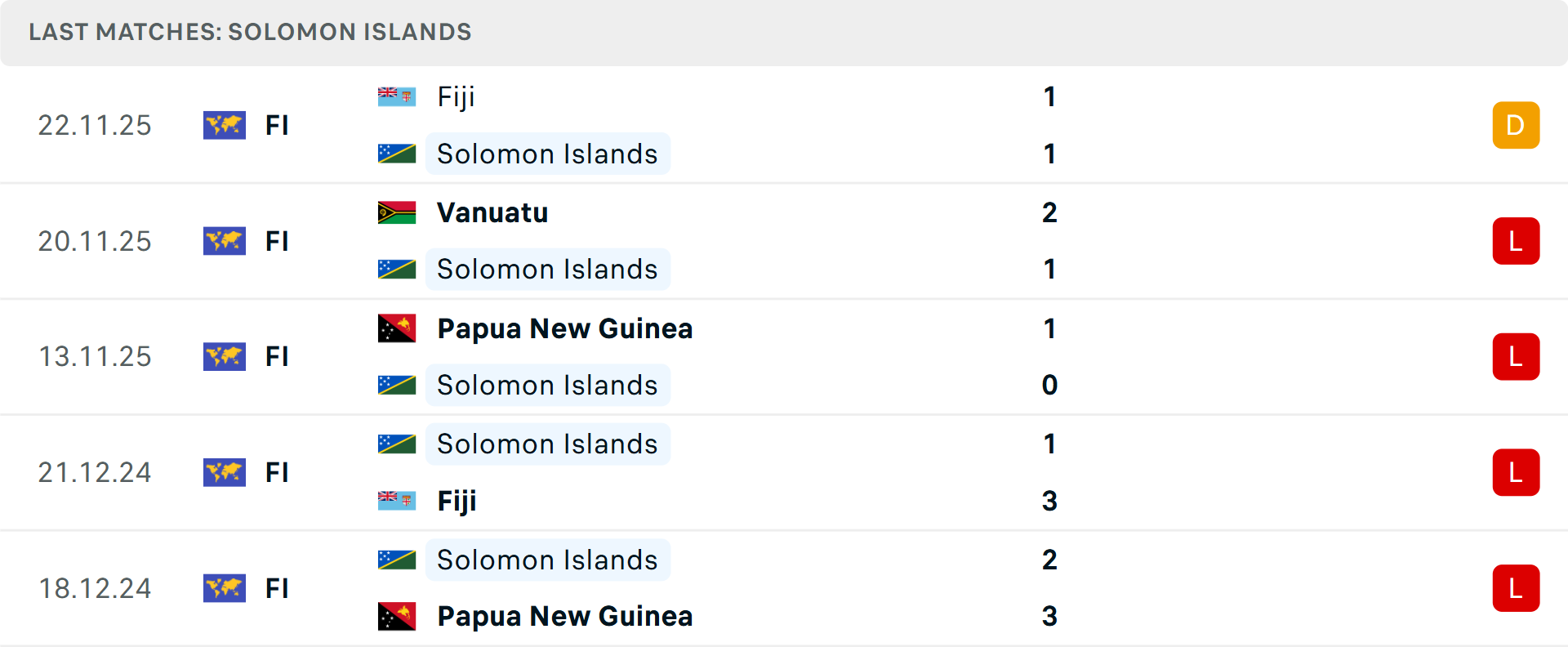 Phong độ Solomon 5 trận gần nhất Phong độ Solomon 5 trận gần nhất