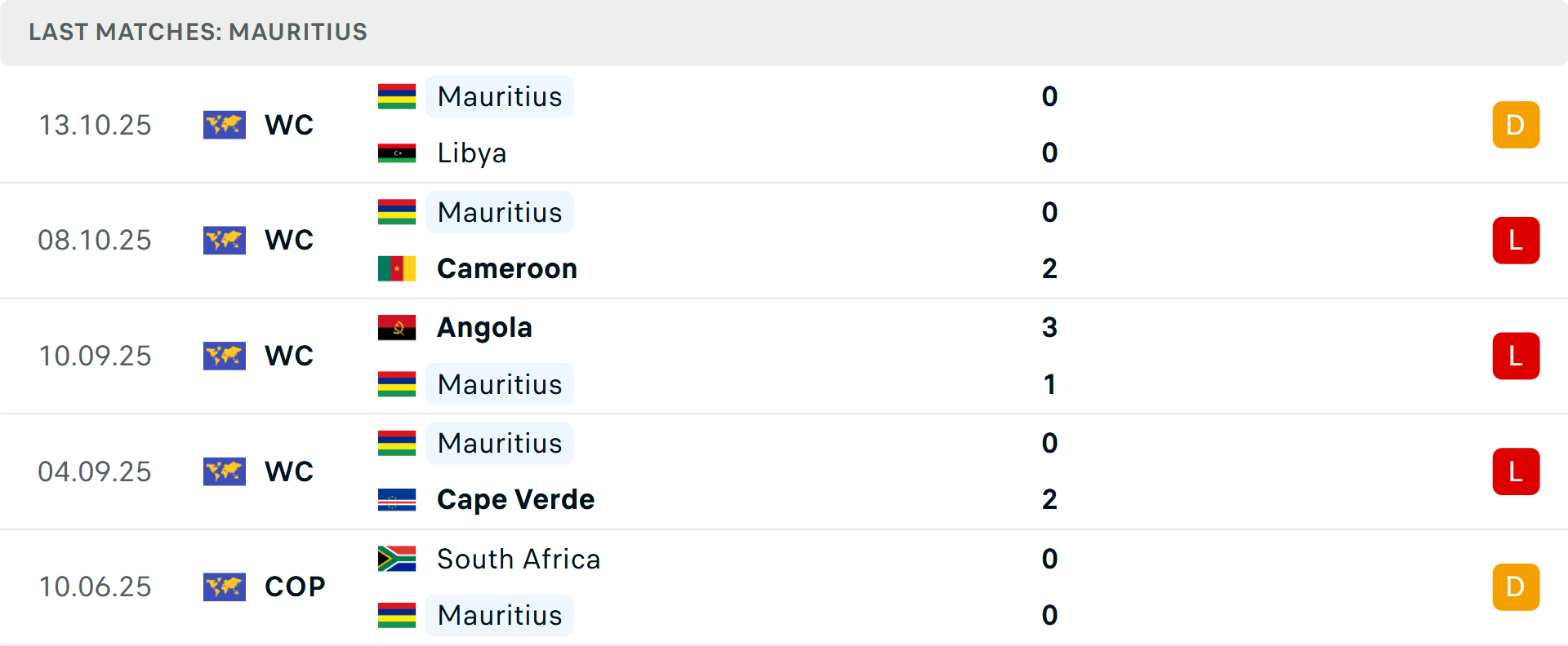 Phong độ Mauritius 5 trận gần nhất
