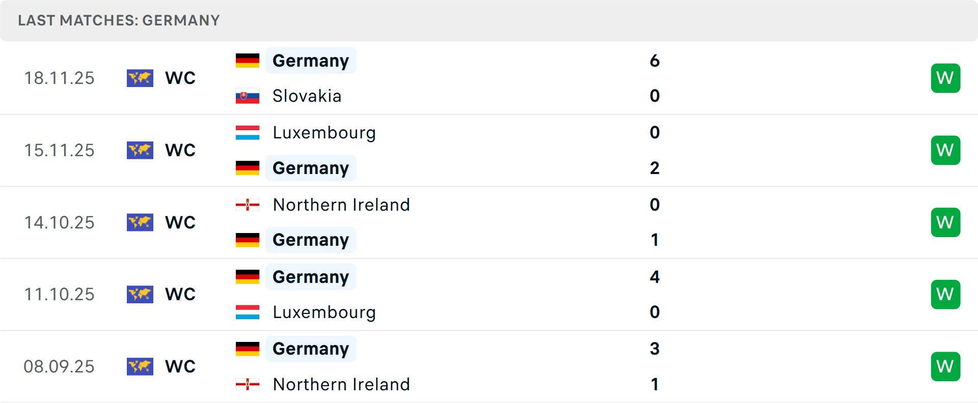 Phong độ Đức 5 trận gần nhất