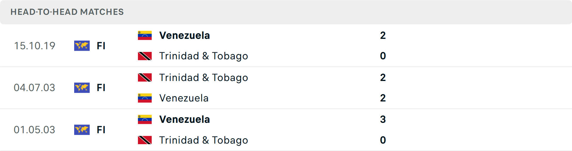 Lịch sử đối đầu Venezuela vs Trinidad & Tobago