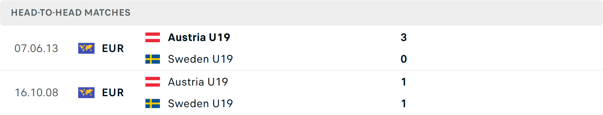 Lịch sử đối đầu U19 &Aacute;o vs U19 Thụy Điển