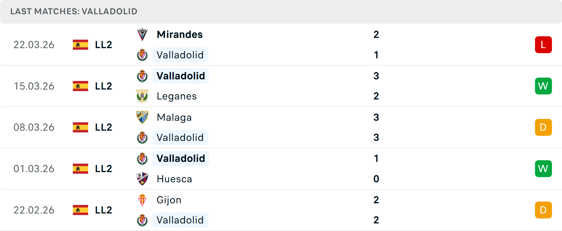 Phong độ Valladolid 5 trận gần nhất Phong độ Valladolid 5 trận gần nhất