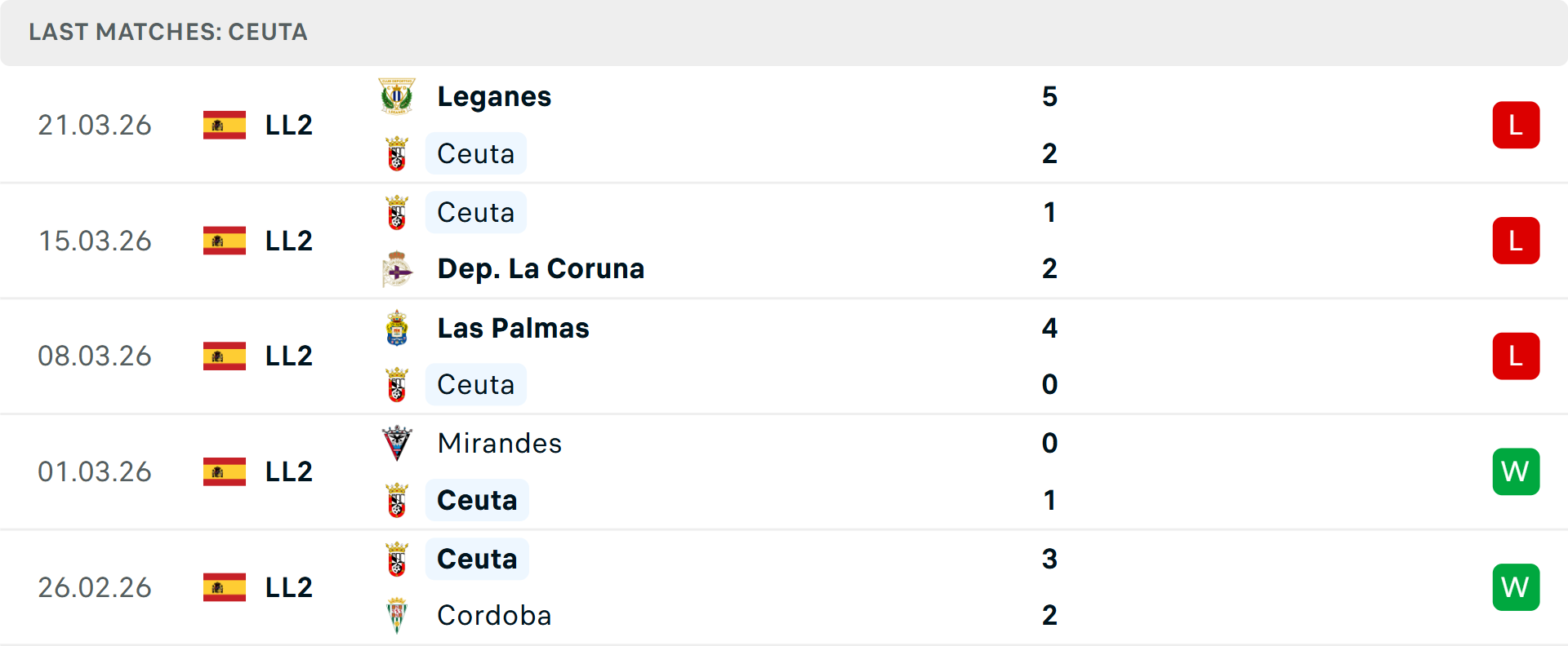 Phong độ Ceuta 6 trận gần nhất Phong độ Ceuta 6 trận gần nhất